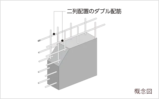 ダブル配筋の採用