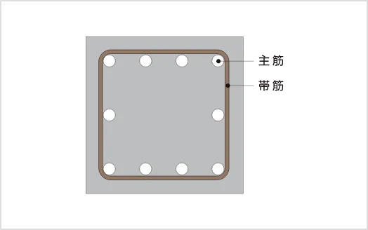 主筋周囲に巻かれた帯筋